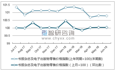 2018年1-6月黑龙江书报杂志及电子出版物零售价格指数统计